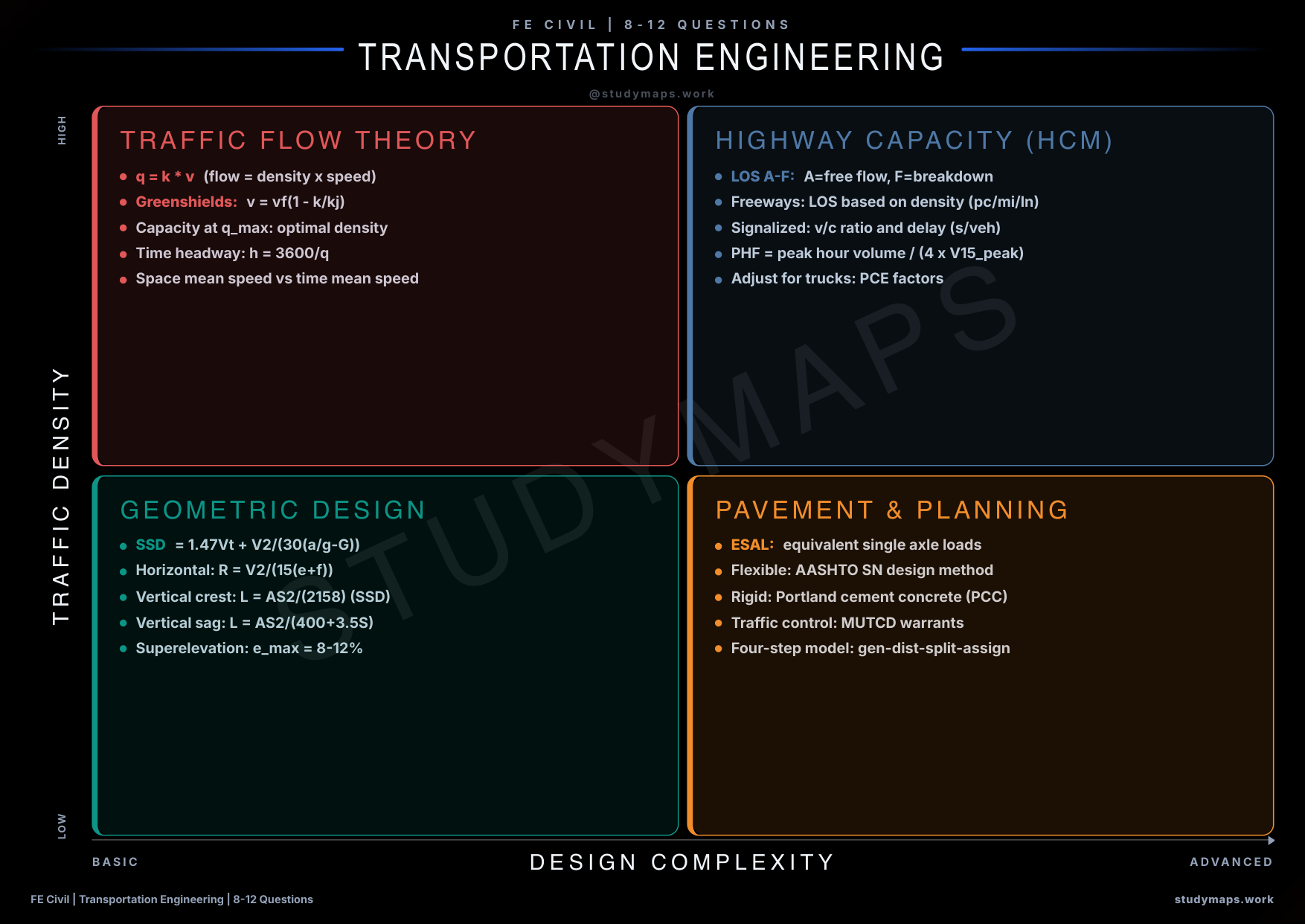 FE Civil Transportation Engineering reference map